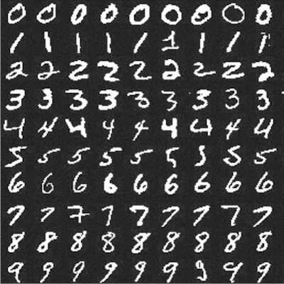 Handwritten digits recognition (CNN)