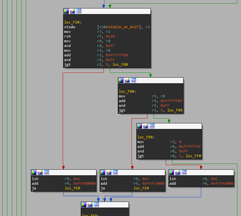 Example of filter opened in IDA