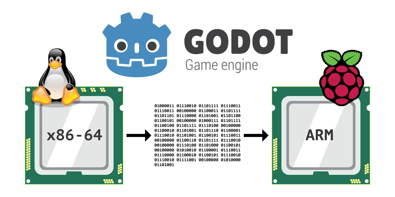 Cross-compile Godot binaries for the Raspberry Pi