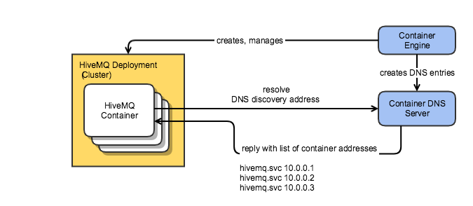 DNS discovery visualized