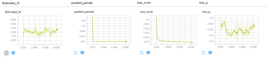 loss graph