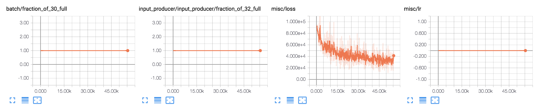 training_scalars