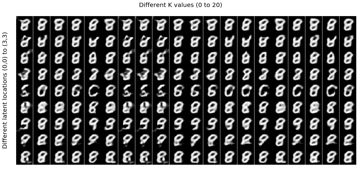 MNIST Latent Observation