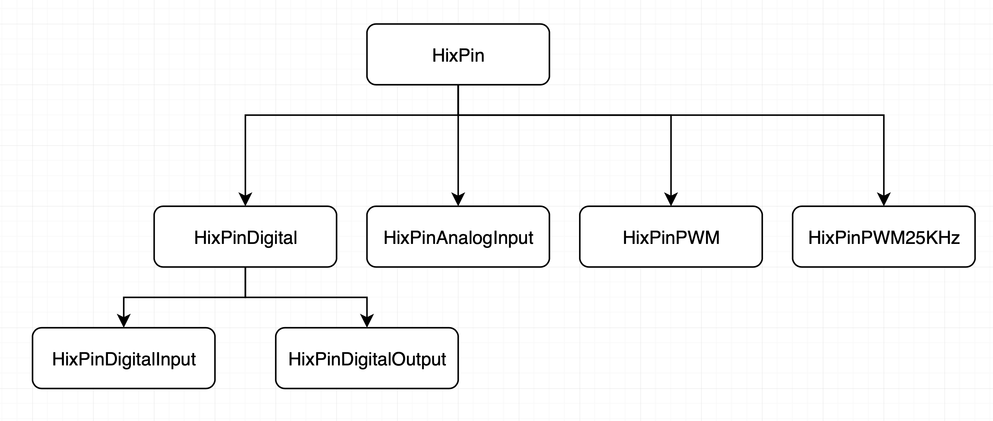 HixPin Class Diagram
