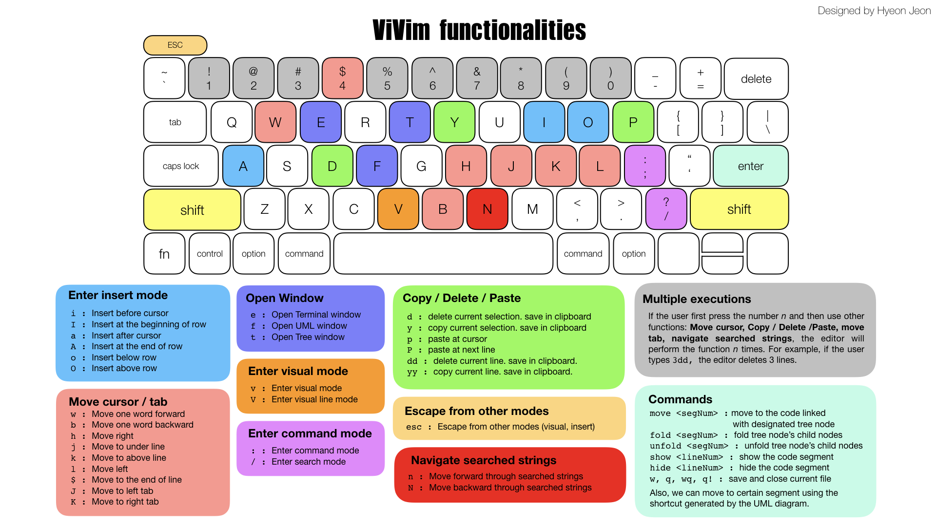 Functionalities layout