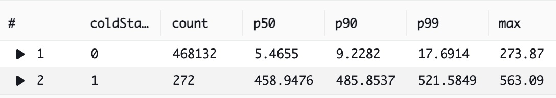 Load Test Results