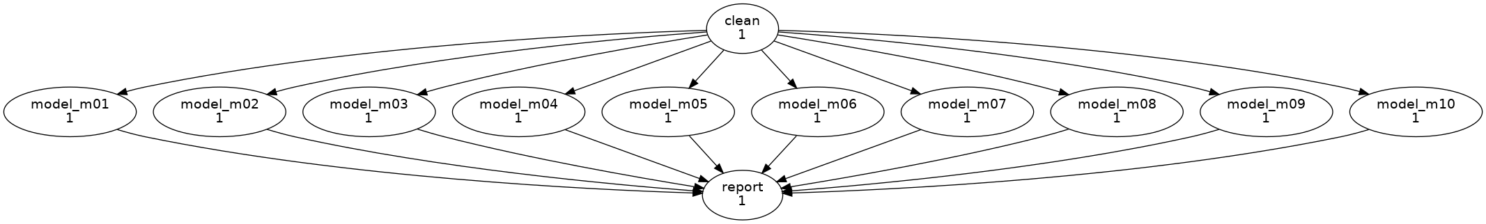 cylc-graph