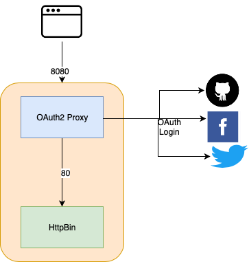 Proxy configuration