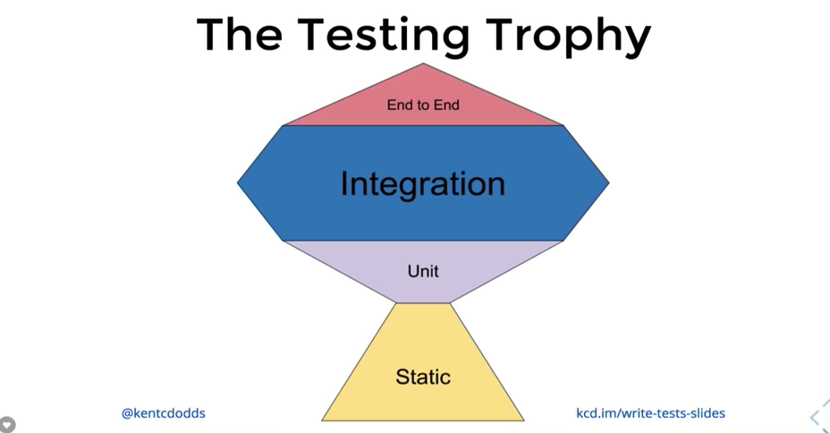 Image of TheTestingTrophy