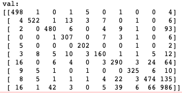 confusion matrix