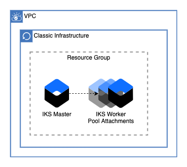 Classic Cluster