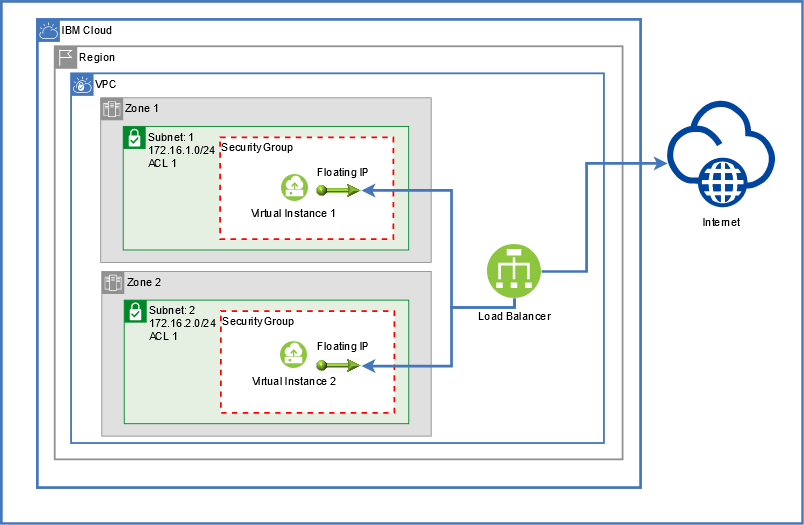 Workspace Architecture