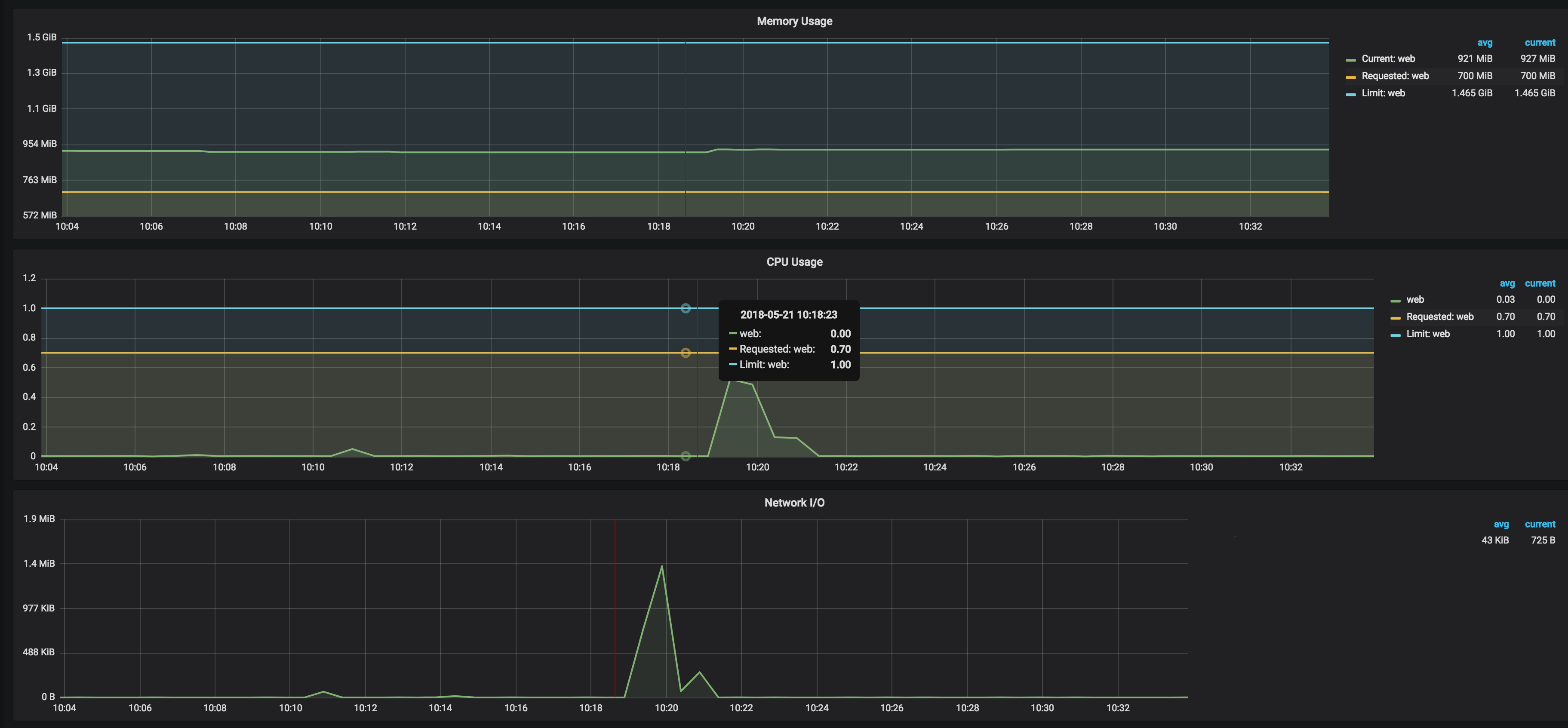 Load Scenario 02 Grafana Portal Dashboard