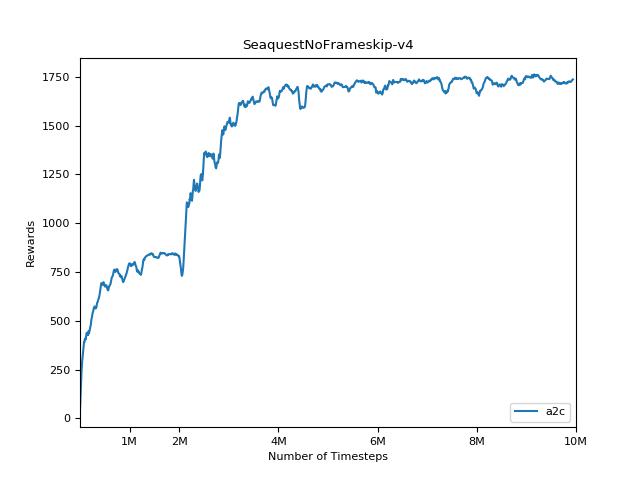 SeaquestNoFrameskip-v4