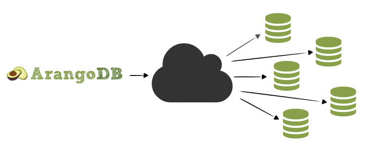 arangodb nosql arangodb 27.8m