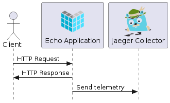 sequence jaeger