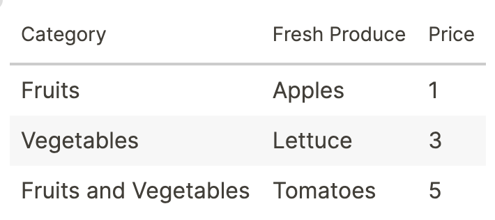 basic table