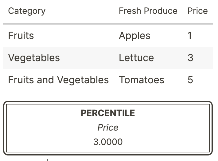 percentile