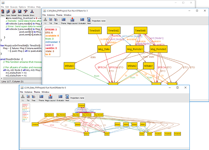 Controller Area Network (CAN bus) Model in Alloy