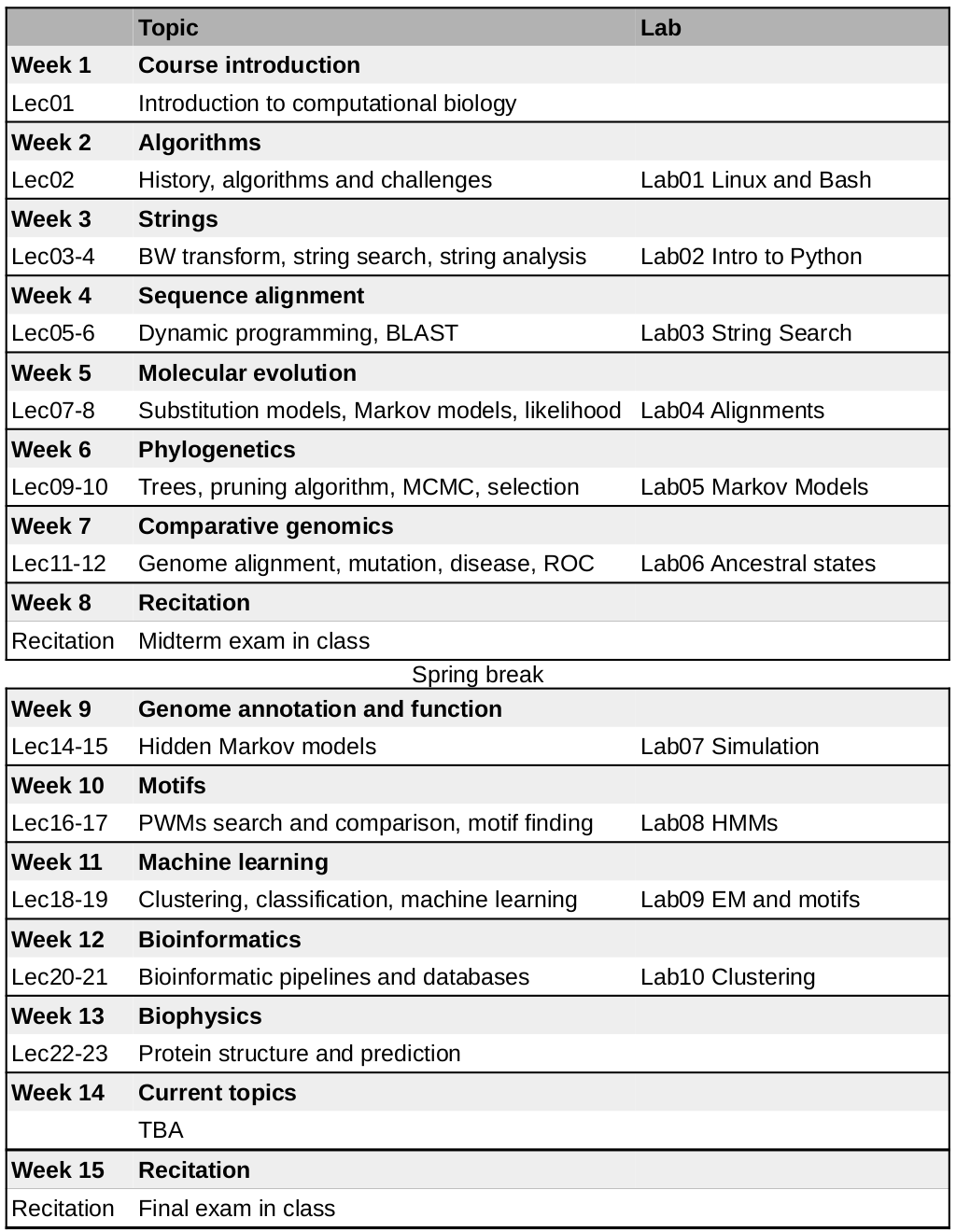 Class schedule