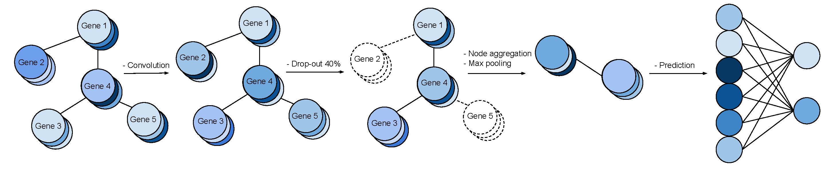 conv-graph-pipeline