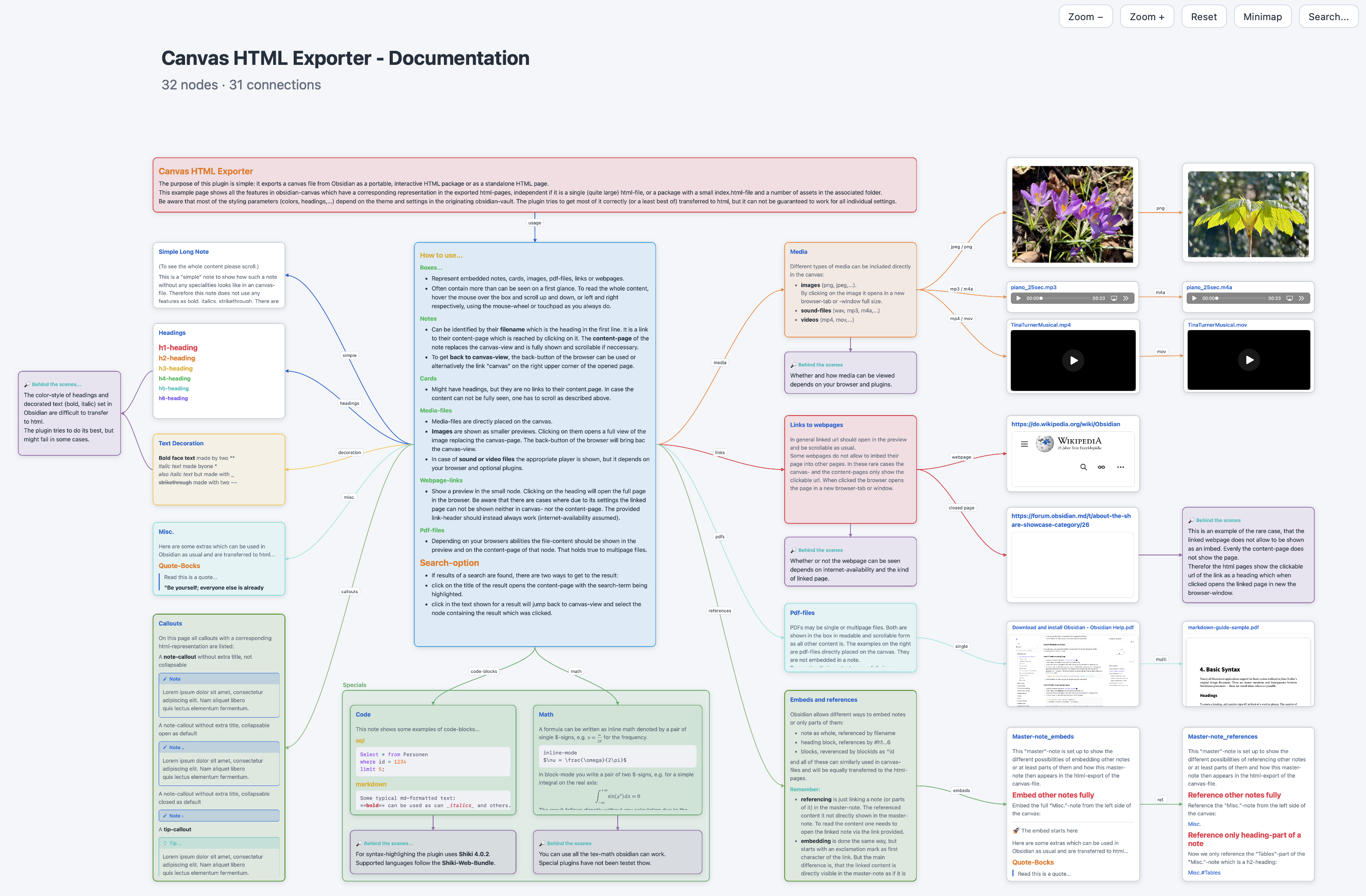 Canvas in HTML view