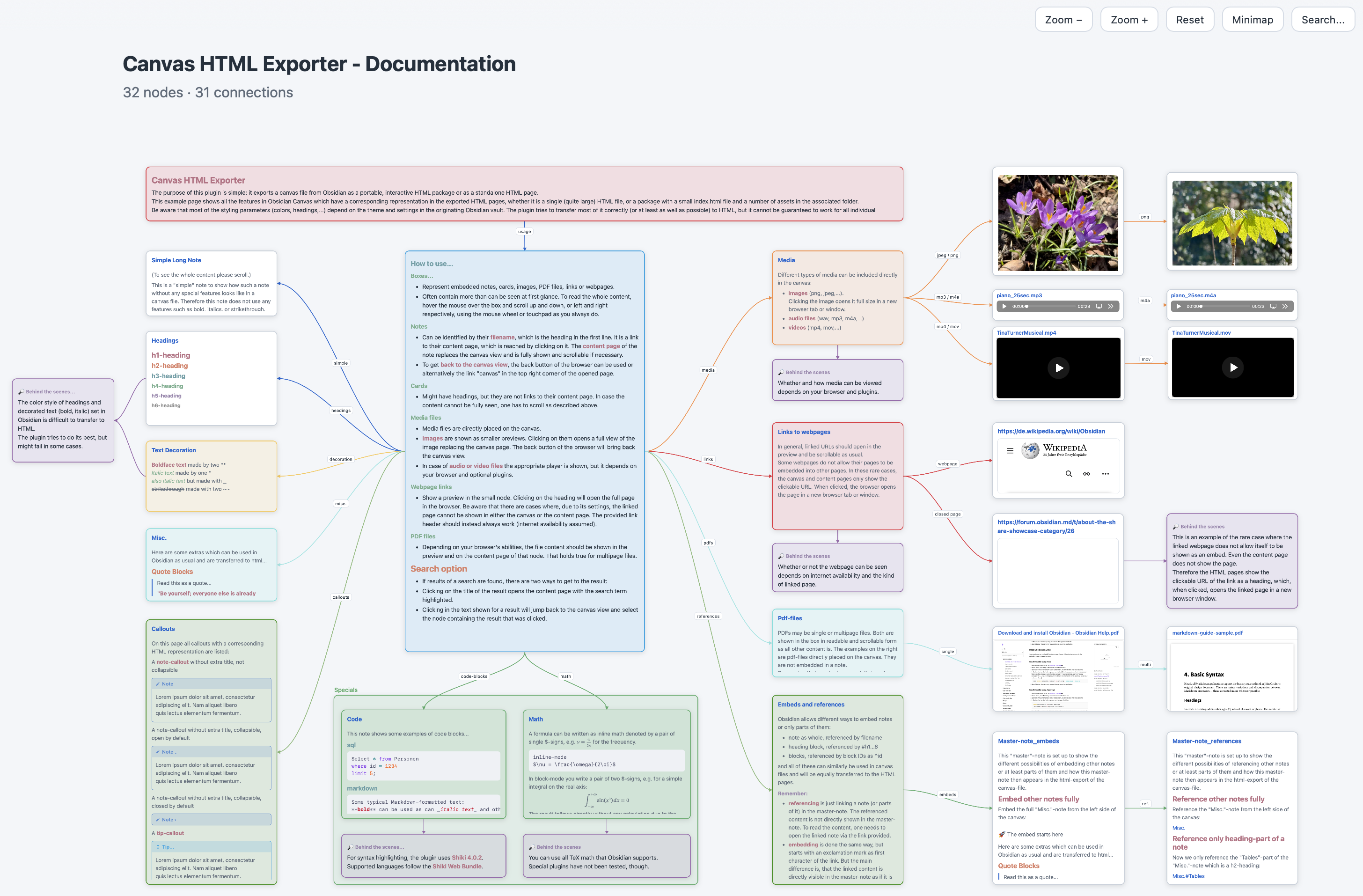 Canvas in HTML view