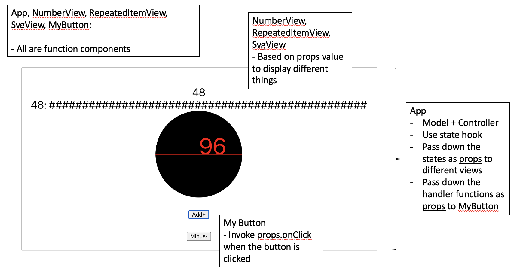 learn summary