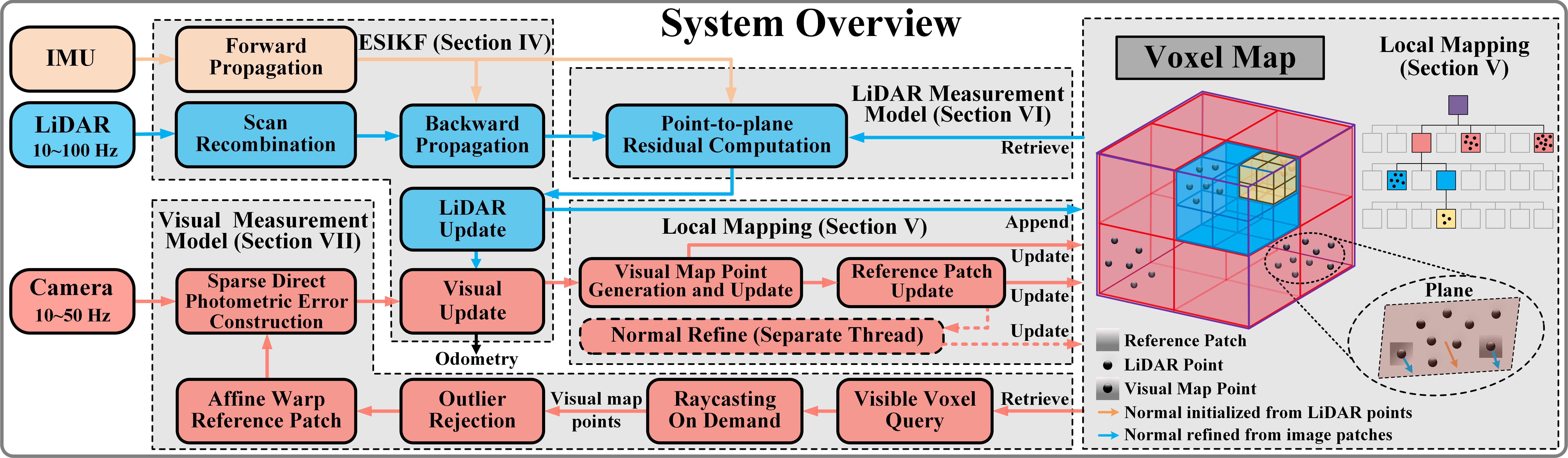 system framework overview