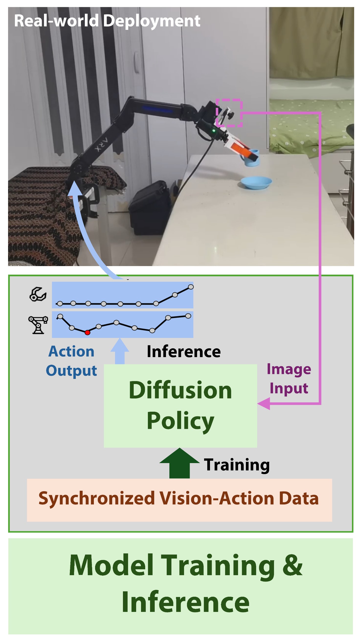 UMI-3D Policy