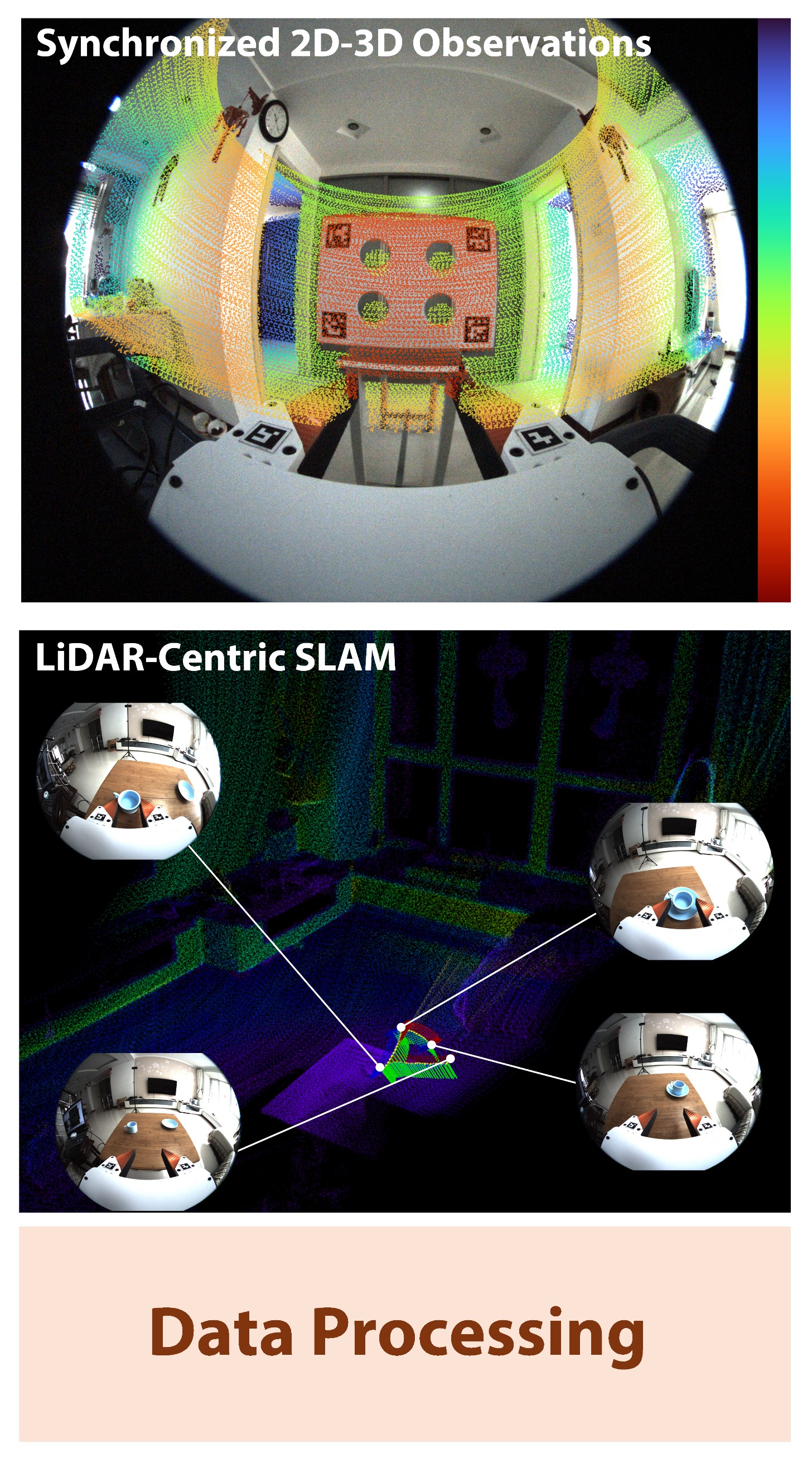 UMI-3D SLAM Pipeline