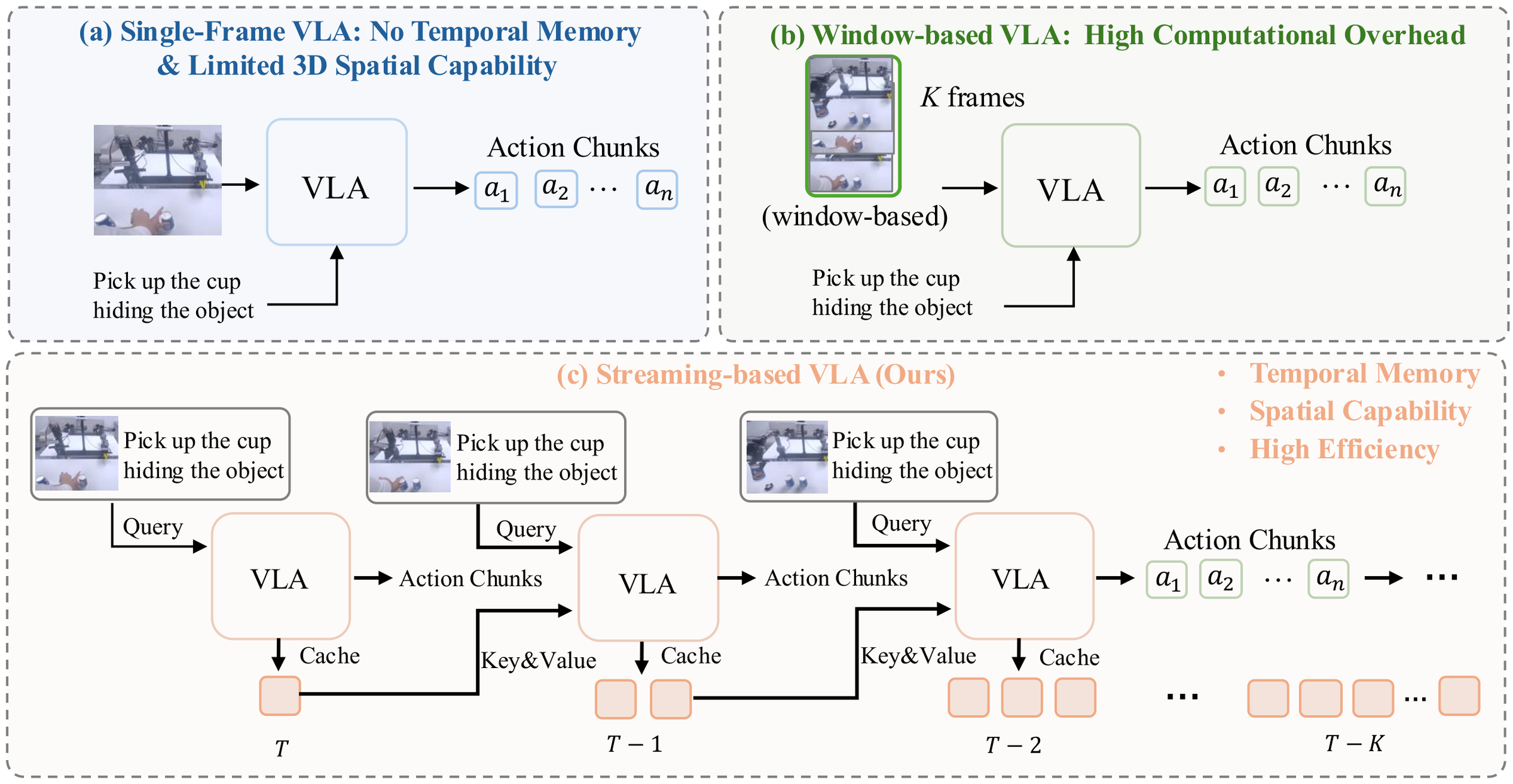 Overview of the StreamPI architecture and streaming inference workflow