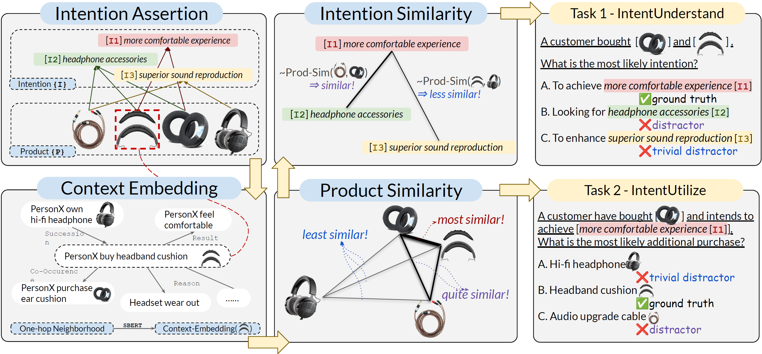 IntentionQA