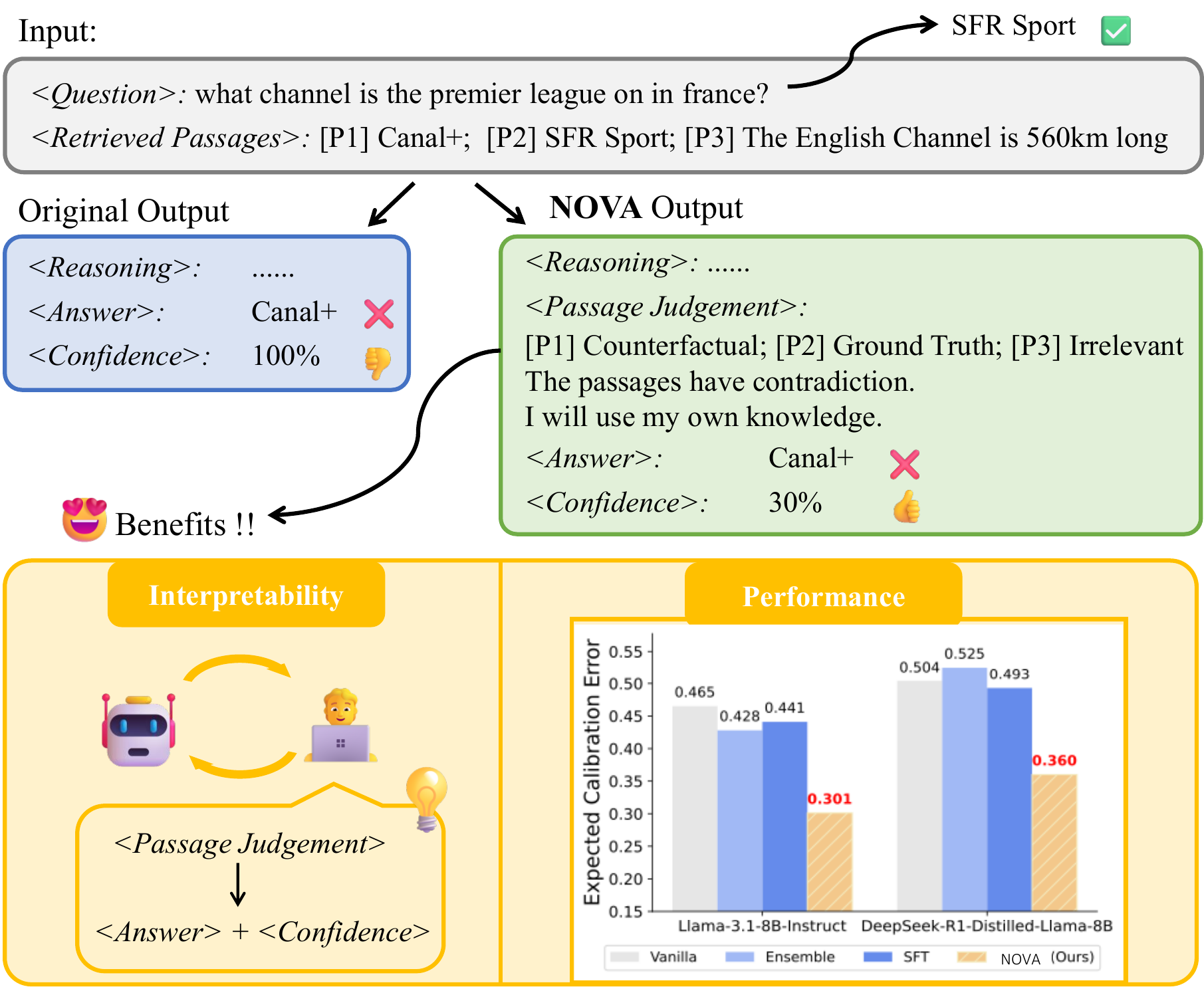 NOVA example
