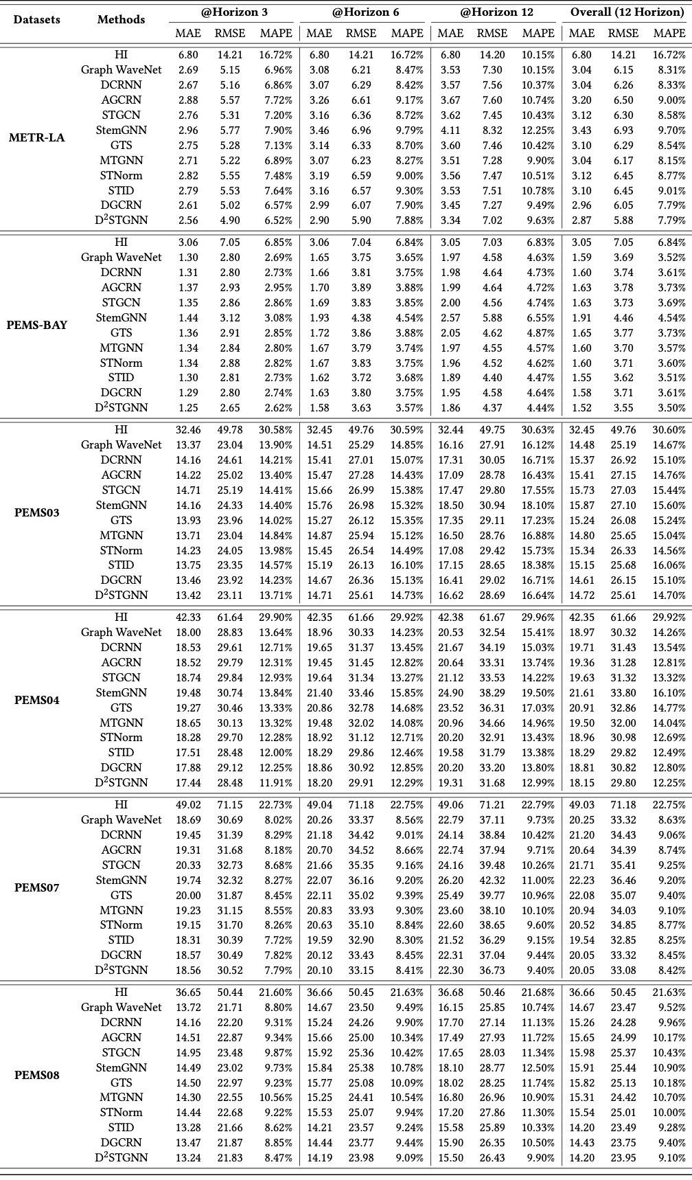 Main results.