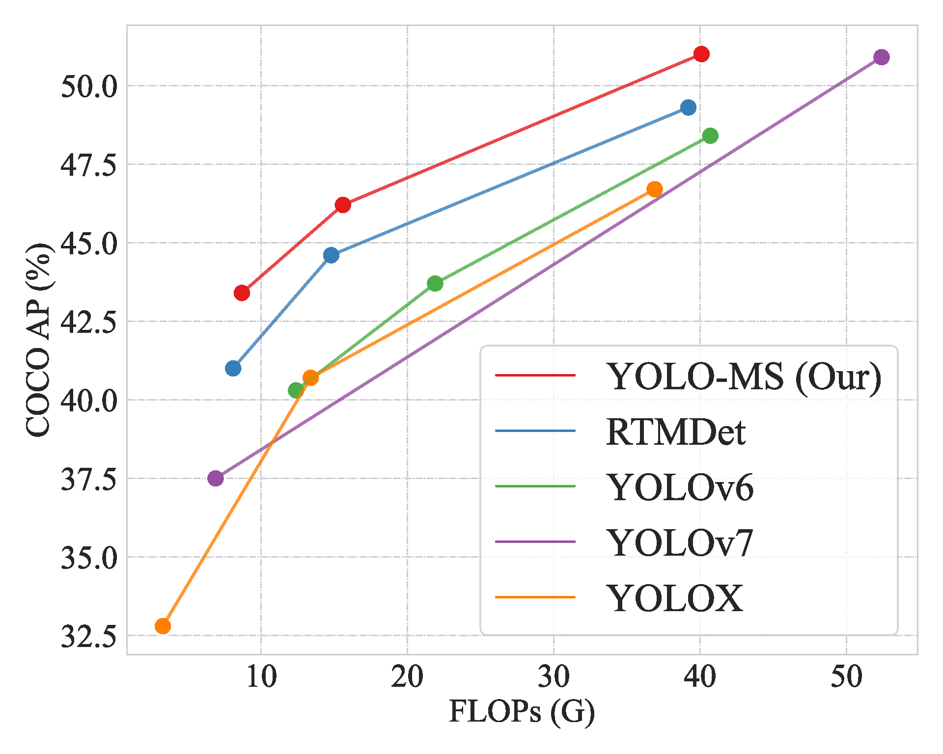 YOLOMS_TEASER0