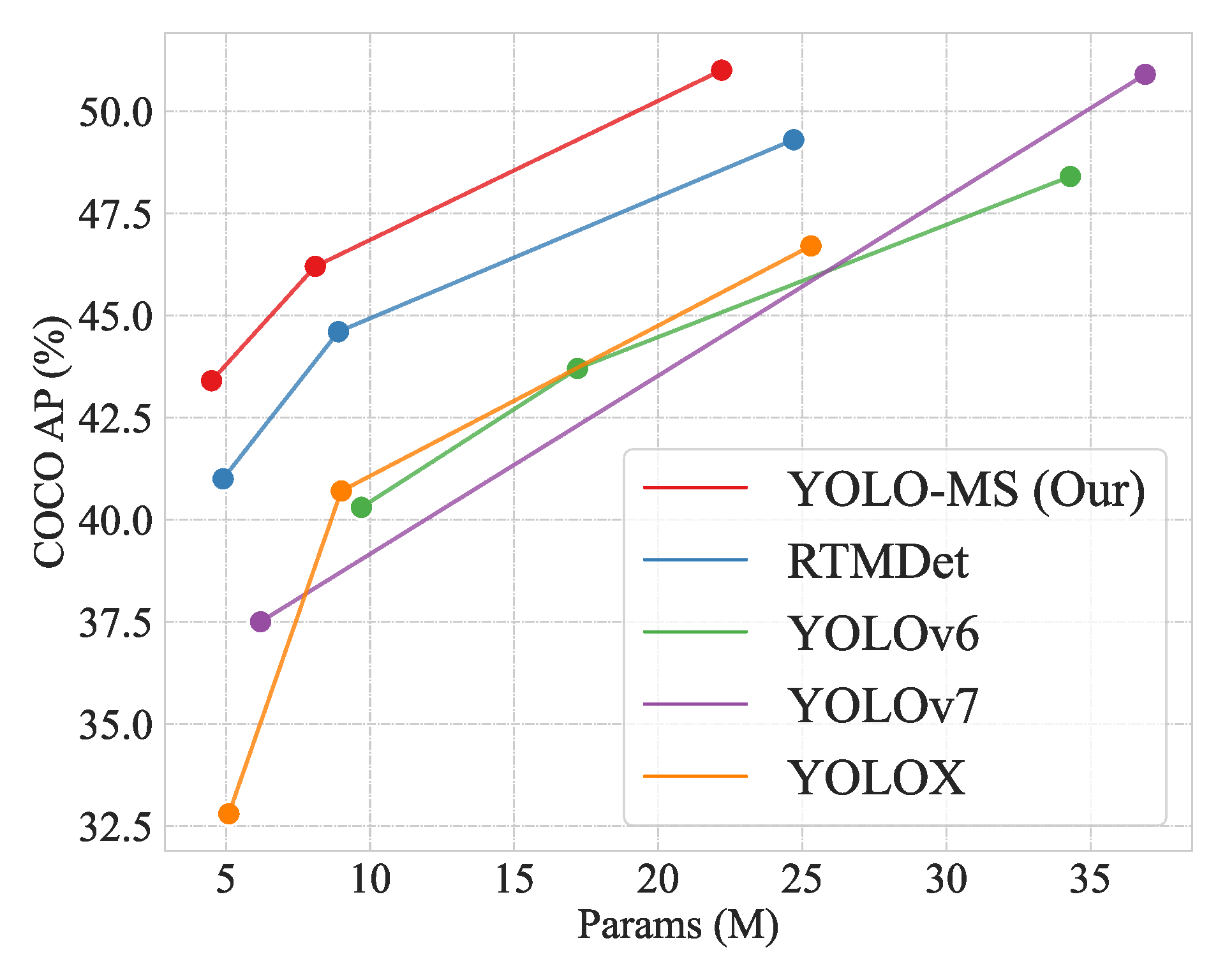 YOLOMS_TEASER0