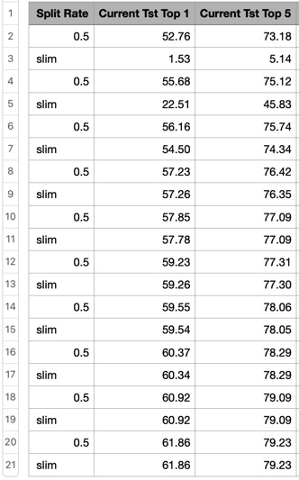 Our implementation performance