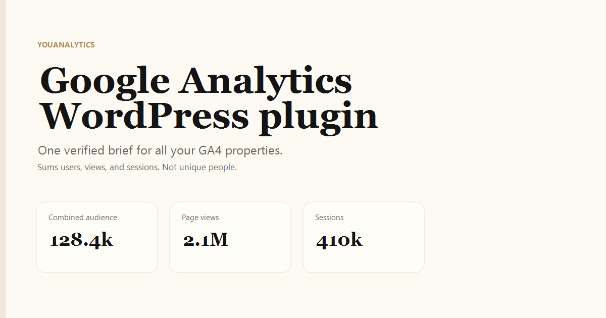 YouAnalytics Google Analytics WordPress plugin: one verified brief for all GA4 properties. Combined audience, page views, and sessions. Sums, not unique people. Example figures.