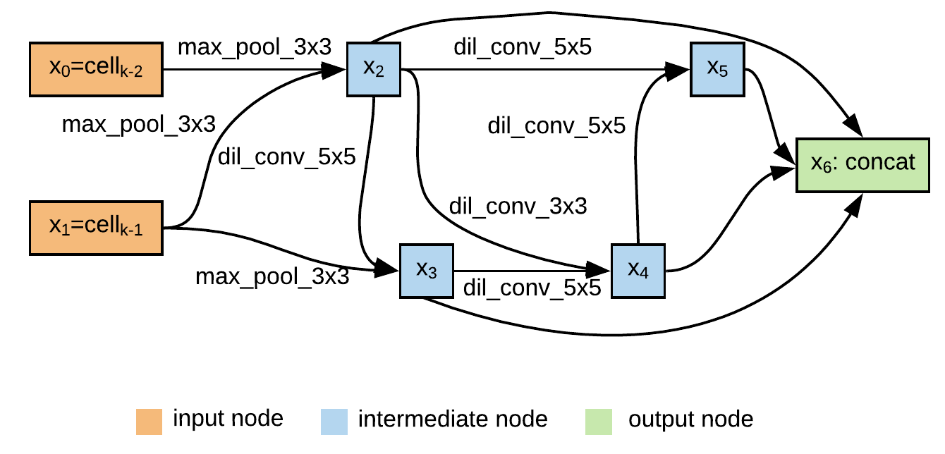 progress_convolutional_reduce