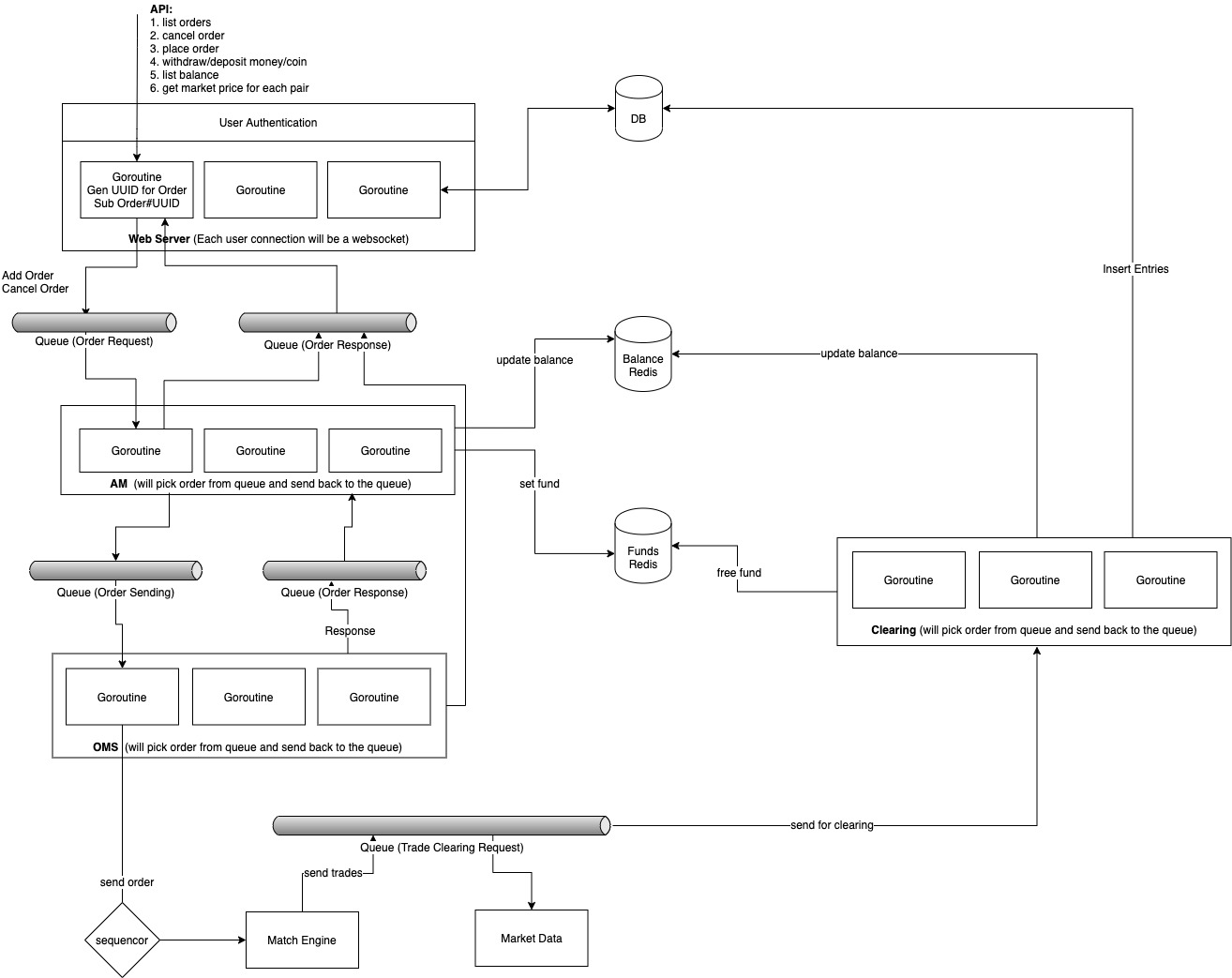 crypto exchange api golang