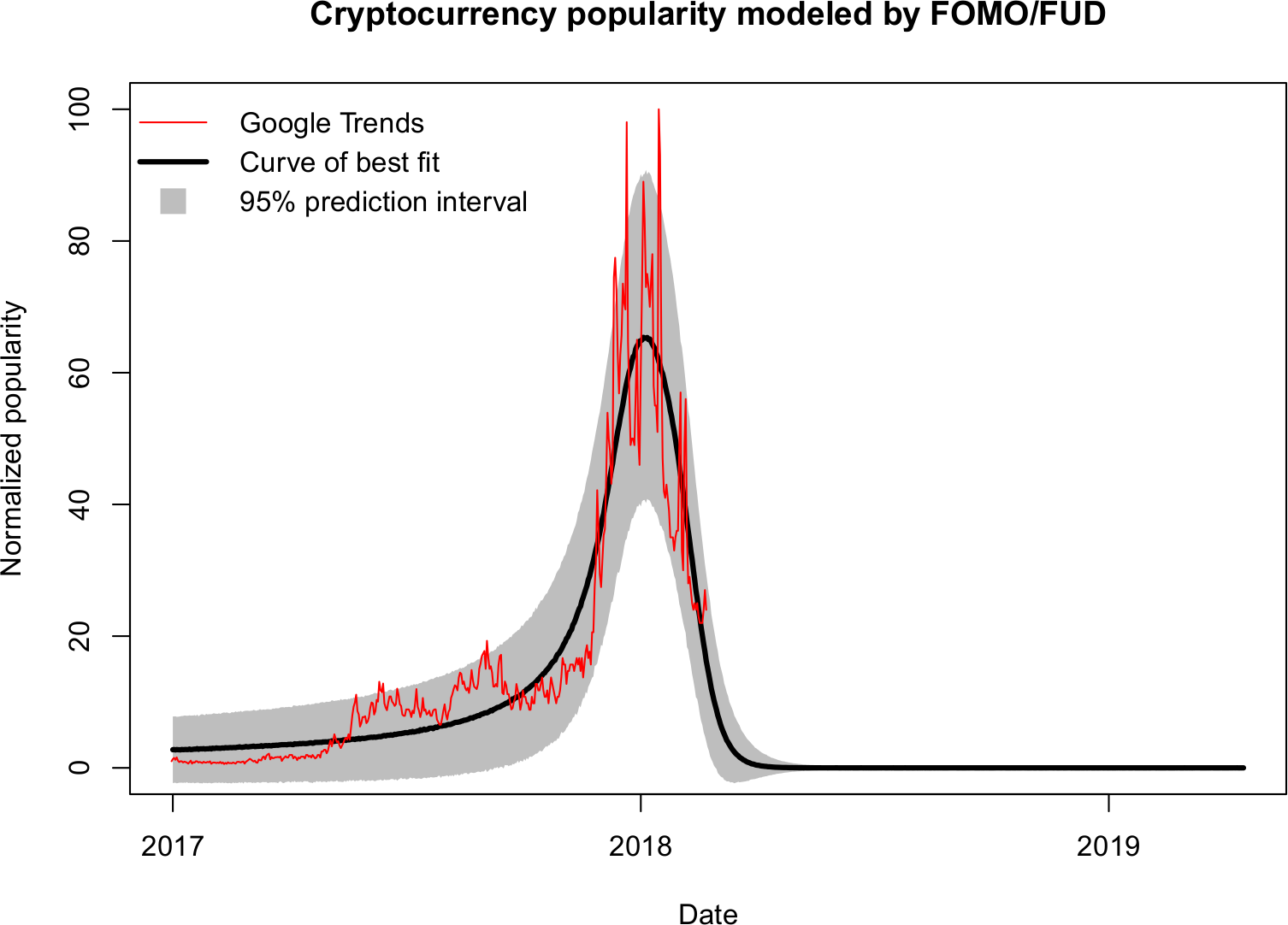 Cryptocurrency fit_all