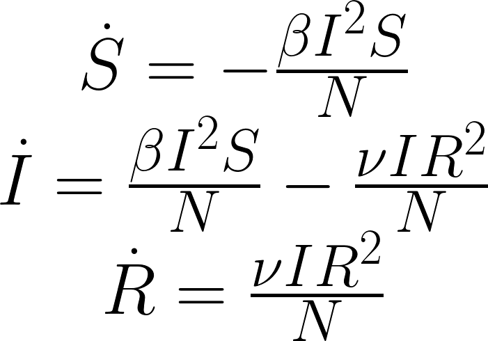 FOMO/FUD equations]