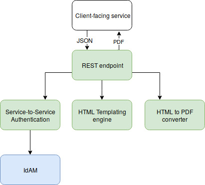 diagram