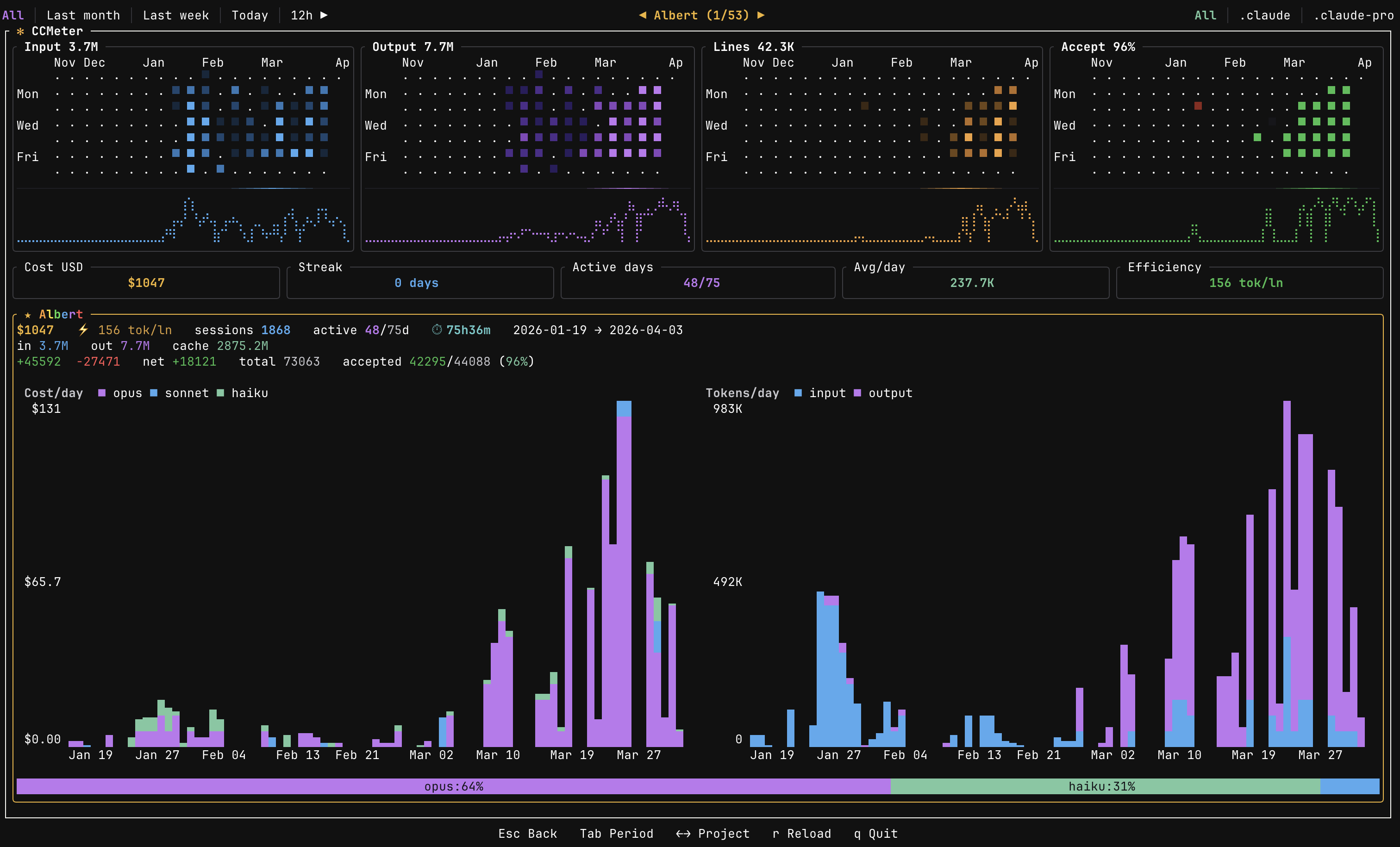 CCMeter per-project view
