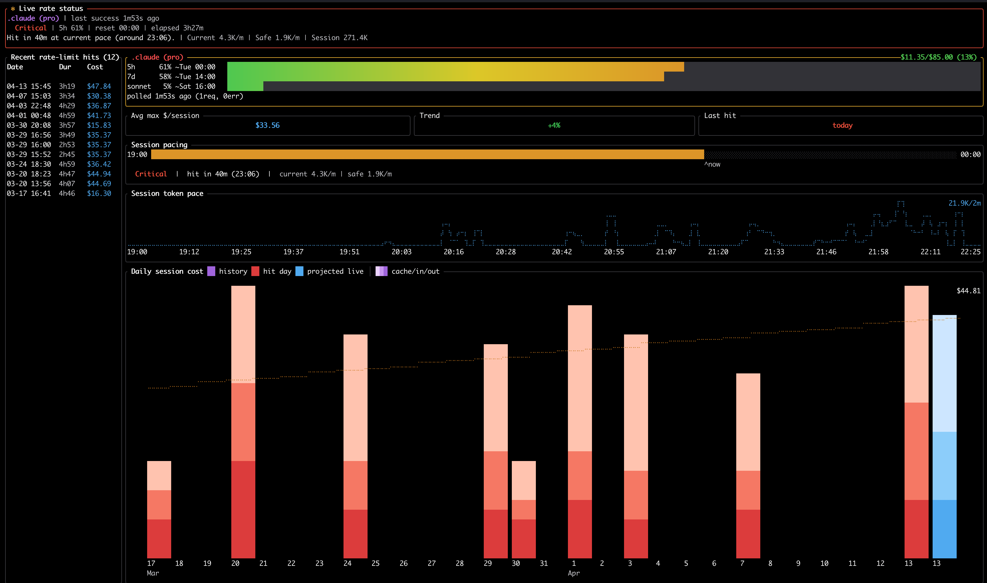 CCMeter rate limit tracking view
