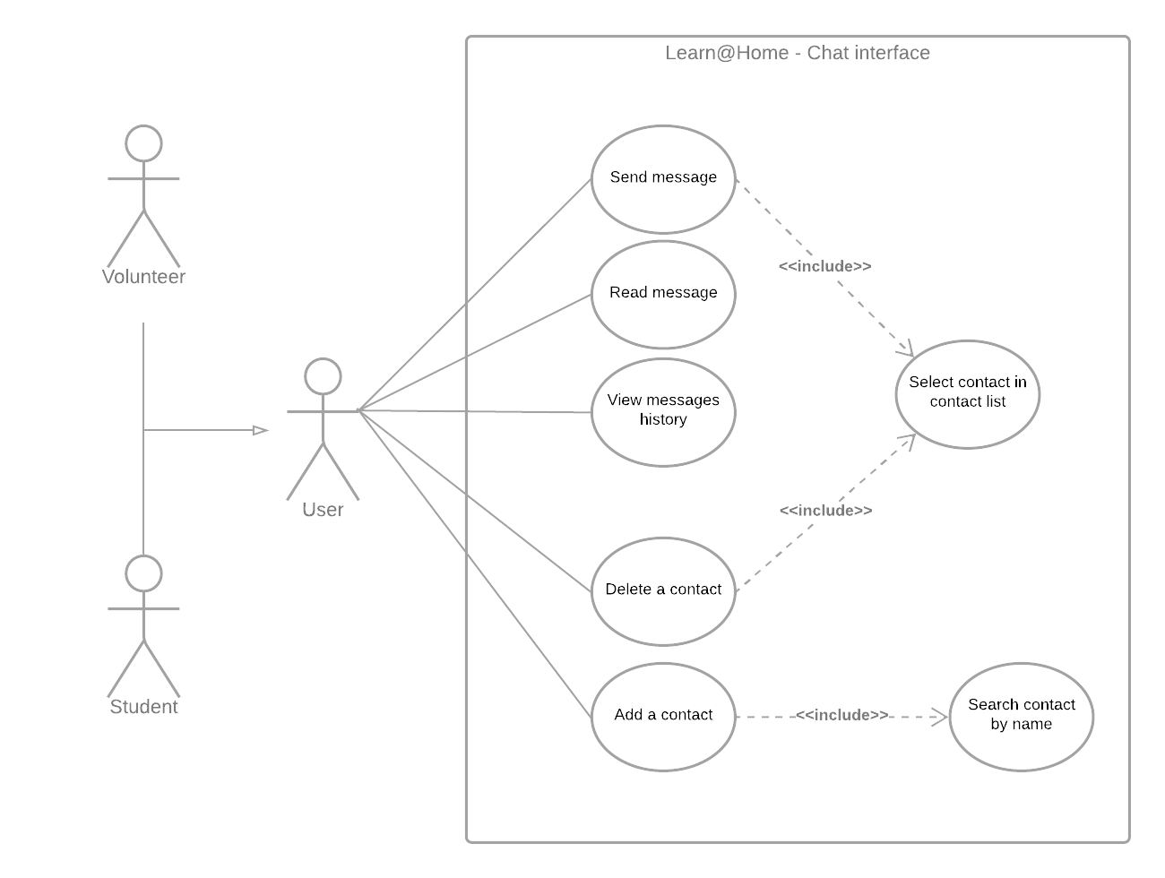 chat use case