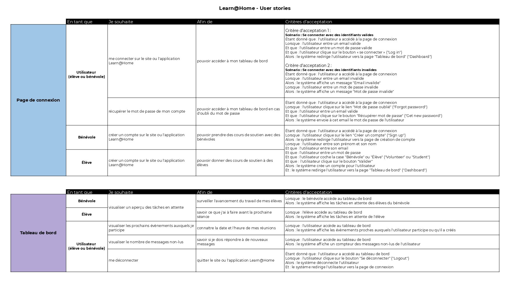 user stories page 1