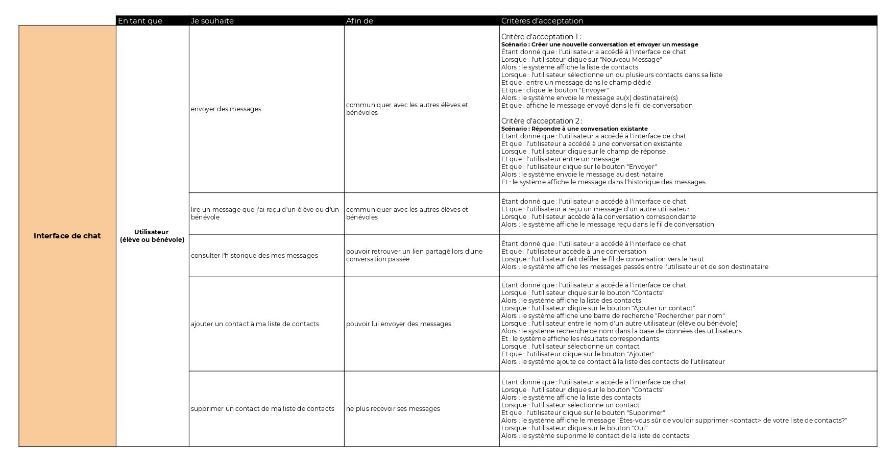 user stories page 2