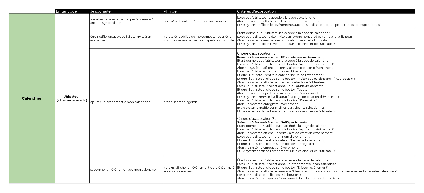 user stories page 3